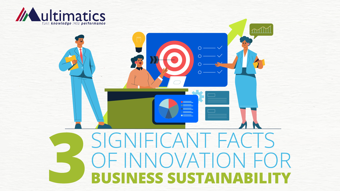 3 Significant Facts of Innovation for Business Sustainability